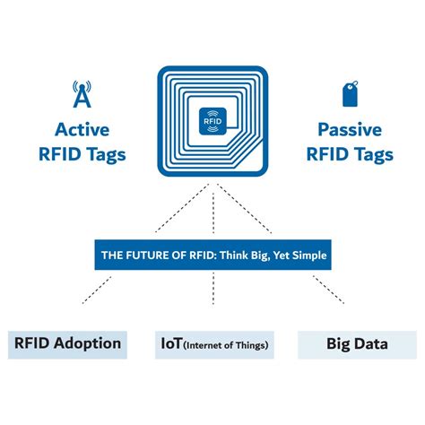 active and passive rfid systems|rfid tags passive vs active.